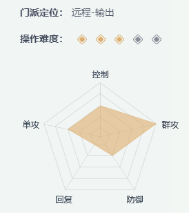 一梦江湖哪个职业好