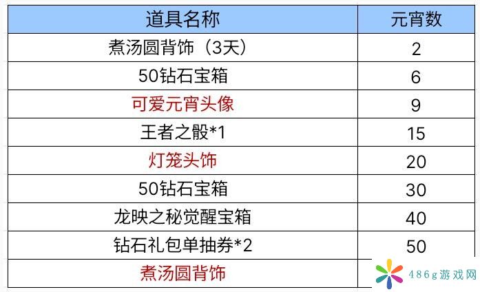 cf手游2024元宵灯谜会奖励是什么