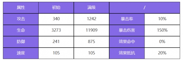 众神派对倪克斯伊莲怎么样