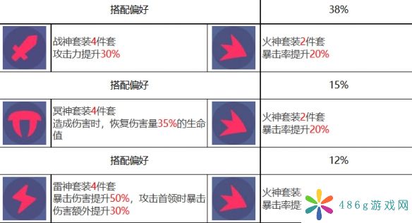 众神派对倪克斯伊莲怎么样