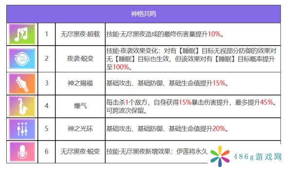 众神派对倪克斯伊莲怎么样