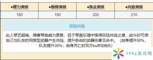 烟雨江湖萧佩吟属性怎么样