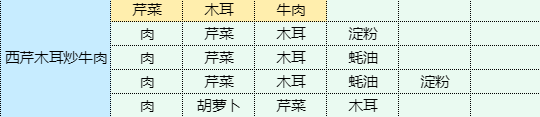 魔卡少女樱回忆钥匙西芹木耳炒牛肉怎么做