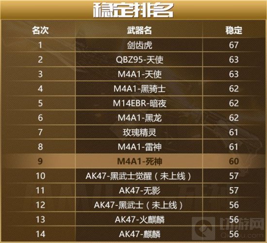 CF手游死神这把武器到底怎么样 精确数据分析