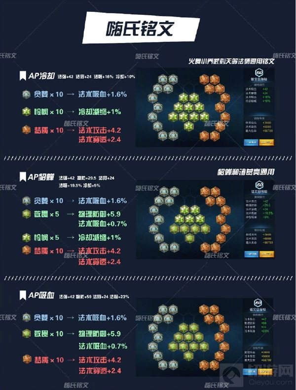 王者荣耀嗨氏全铭文 最强铭文助你无往不胜
