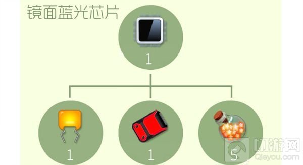 球球大作战8级魅影幻姬怎么合成 合成材料说明