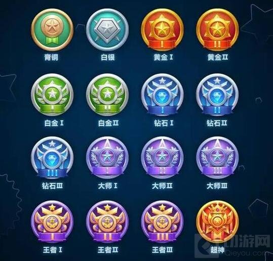 球球大作战全新段位介绍 12个段位图标全分享