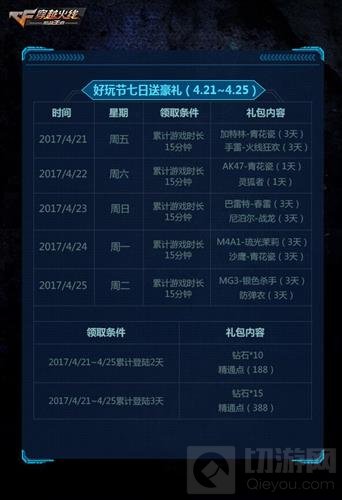 CF手游4月21日好玩节开启 重磅福利等你来拿