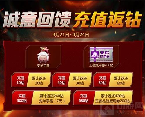 CF手游4月21日好玩节开启 重磅福利等你来拿