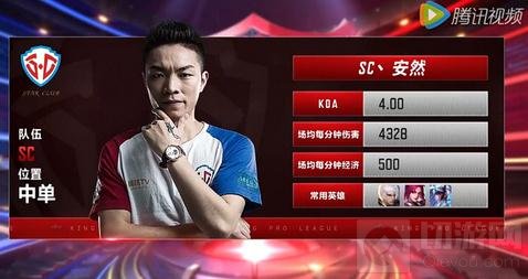 王者荣耀KPL三大最强中单 队伍灵魂非你莫属