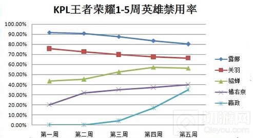 王者荣耀职业联赛嬴政玩法 中单第一法师嬴政