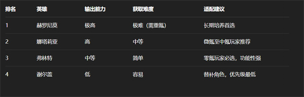《蛋仔派对是什么游戏视频》：三分钟看懂爆火派对游戏的玩法与乐趣！
