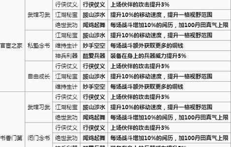 徐震天攻略（揭秘最强战力打法，成为最强玩家）-第3张图片-游技攻略库