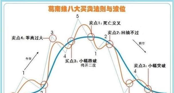 探秘以航海图为基础的特性B车（打开神秘宝藏之门，探索未知领域）-第3张图片-游技攻略库