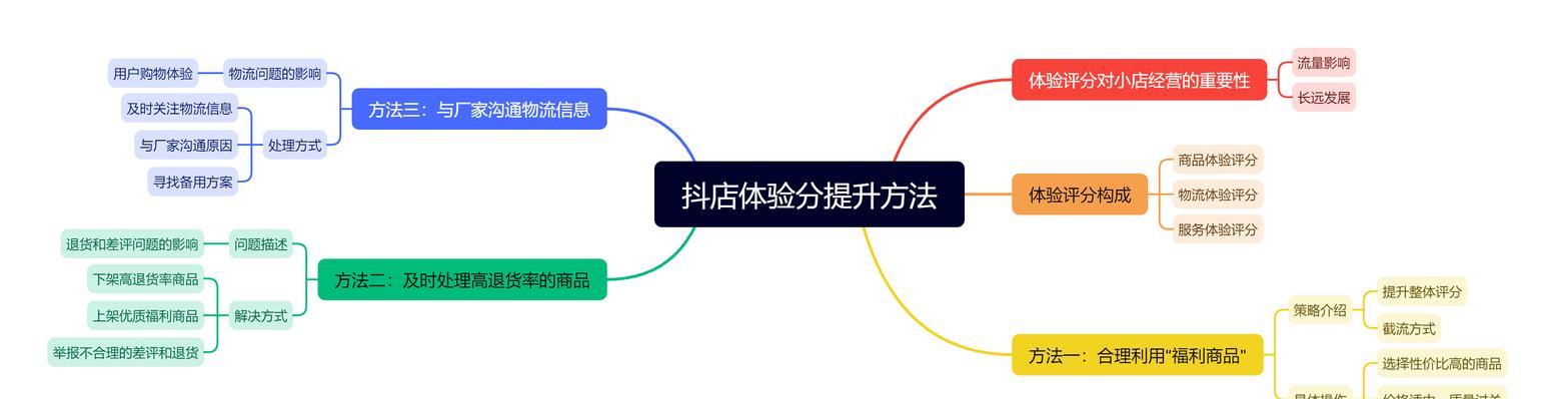 如何联系《最强蜗牛》客服？（一步步教你解决游戏问题）-第2张图片-游技攻略库