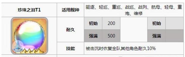碧蓝航线物资上限合理规划攻略（如何最大化利用物资上限）-第1张图片-游技攻略库