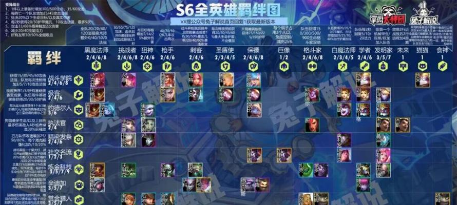 云顶之弈s6海克斯强化机制详解（游戏中使用海克斯强化的方法及注意事项）-第2张图片-游技攻略库