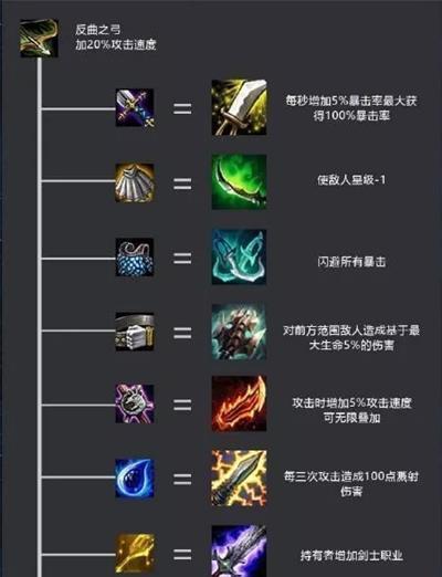 云顶之弈S6异变体羁绊阵容攻略（打造稳定的羁绊阵容，稳坐胜利之上）-第3张图片-游技攻略库