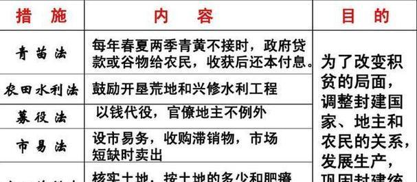 游戏“司马光”攻略（揭秘“司马光”游戏的最坑关卡及攻略）-第3张图片-游技攻略库