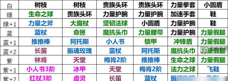 怀旧长老树精攻略（细致探索游戏机制，解锁激动人心的冒险旅程）-第2张图片-游技攻略库