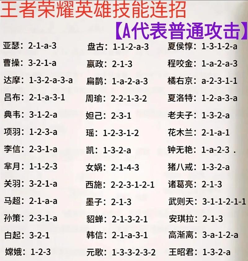 探秘蝎子单挑铭文出装攻略（打造强力蝎子，征服对手无往不利）-第3张图片-游技攻略库