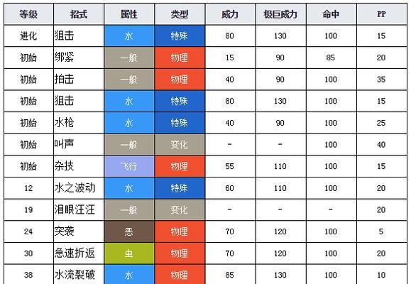 《统帅剑技能搭配攻略》（以剑为刃，统帅世间）-第2张图片-游技攻略库