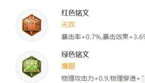 以没皮肤孙悟空铭文出装攻略（爆发输出，助你一战成名！）-第1张图片-游技攻略库
