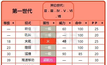 云鹰技能攻略表（掌握云鹰技能，成为最强玩家！）-第1张图片-游技攻略库