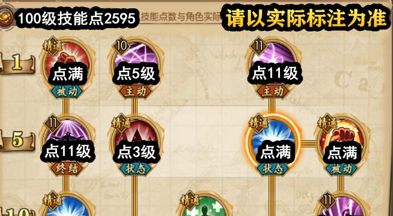燃烧意志人物技能加点攻略（最新加点思路解析，让你的角色在战斗中无往不胜！）-第3张图片-游技攻略库
