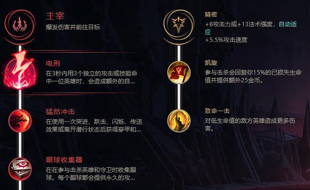 《手游万豪出装教学攻略》（打造最强英雄装备搭配，让你登顶排位赛！）-第3张图片-游技攻略库
