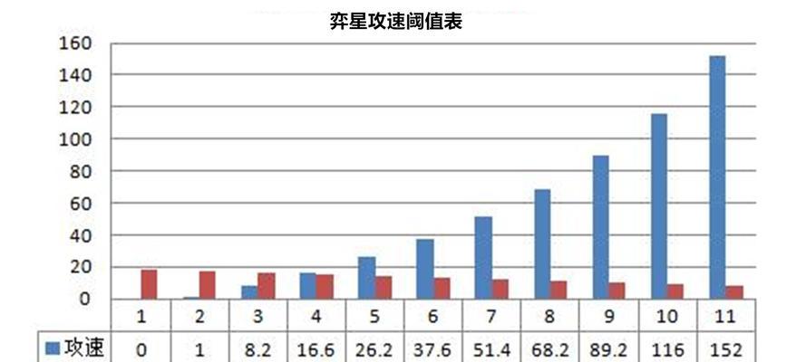 弈星新版2技能攻略（全面解析弈星新版2技能，助你在战斗中取得优势）-第1张图片-游技攻略库