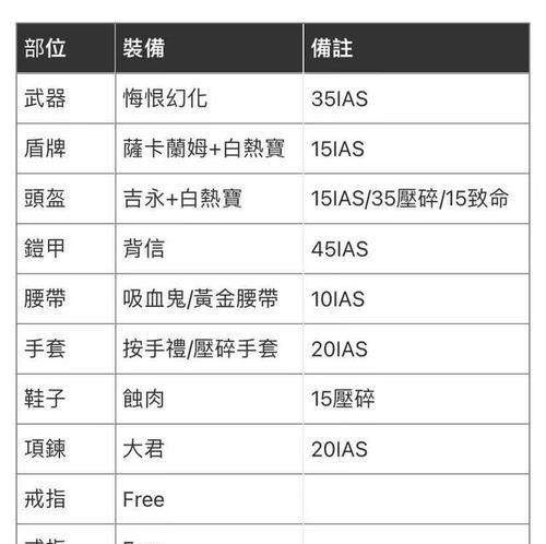 暗黑圣骑军技能搭配攻略（掌握技能搭配，成就无敌圣骑士！）-第3张图片-游技攻略库