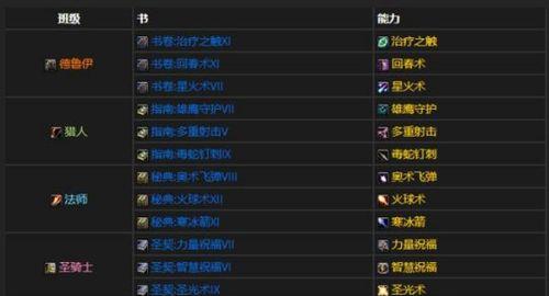 《魔兽世界停不下来攻略技能大全》（从零基础到顶级高手，快速提升游戏技巧！）-第2张图片-游技攻略库