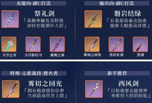 原神武器升级技能攻略（深度解析原神武器升级技巧，助您打造最强阵容！）-第3张图片-游技攻略库