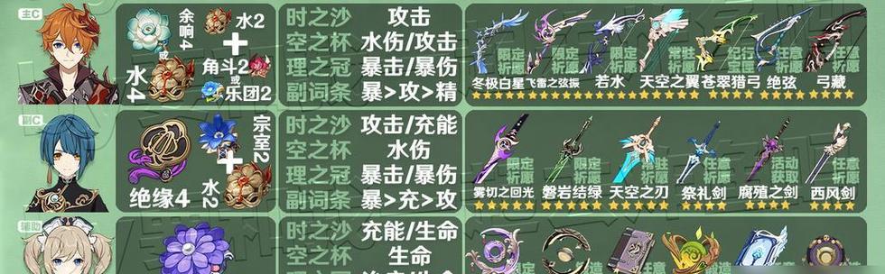 原神武器升级技能攻略（深度解析原神武器升级技巧，助您打造最强阵容！）-第2张图片-游技攻略库