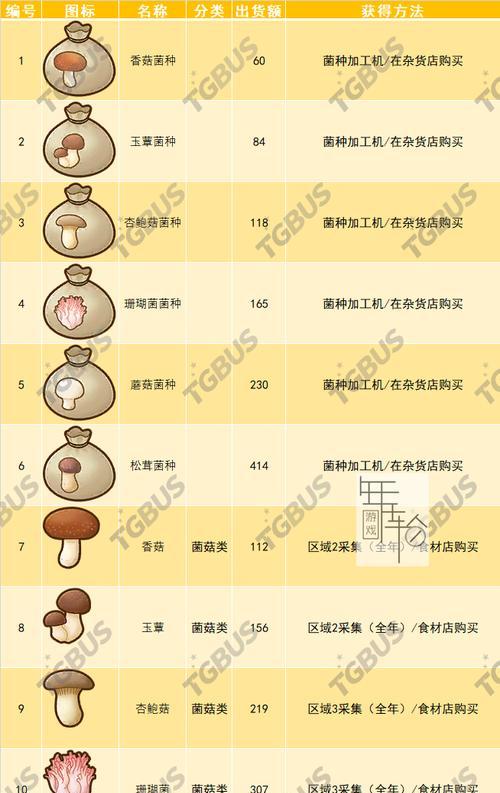 《蘑菇冲突攻略技能购买指南》（从菜鸟到高手，关键技能购买不可忽视）-第1张图片-游技攻略库