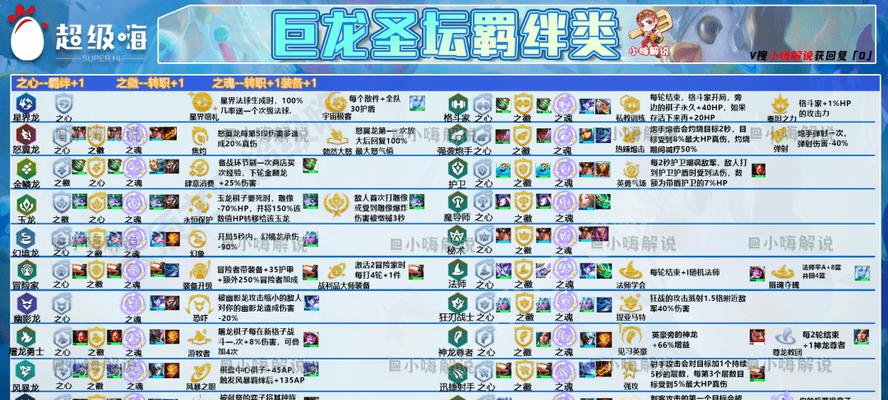 《龙神羁绊技能攻略大全——最全面的游戏技巧指南》（掌握龙神羁绊技能，成为顶级玩家的秘籍！）-第2张图片-游技攻略库