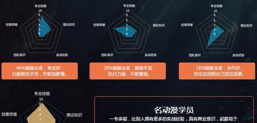 掌握技能互换策略，成为游戏攻略高手（掌握技能互换策略，成为游戏攻略高手）-第1张图片-游技攻略库
