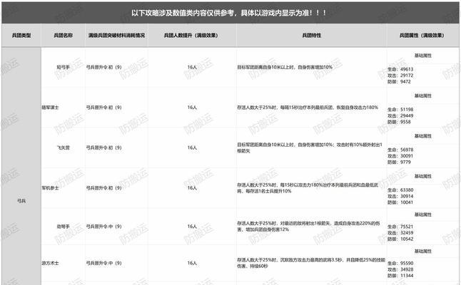 《以乱世逐鹿》组合技能加点攻略（无敌战队组合技能加点详解，助你在乱世中逐鹿）-第3张图片-游技攻略库