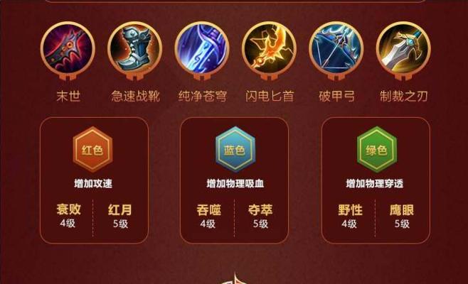 《以铭文升级全部出装攻略——打造强力英雄装备体系》（精选全新装备，释放全方位实力，让你战无不胜）-第1张图片-游技攻略库