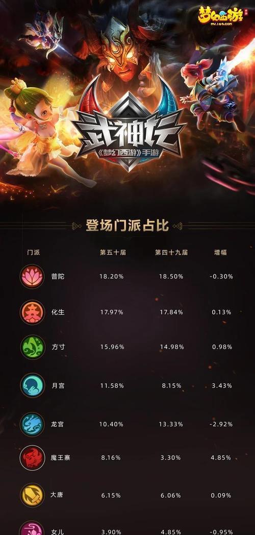 武神技能搭配攻略（轻松击败敌人，解锁绝对优势，战斗力翻倍）-第2张图片-游技攻略库