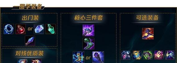《出装最新符文攻略，无声的杀戮之夜》（全方位解析出装及符文搭配，带你领略强大的暗影杀手）-第2张图片-游技攻略库