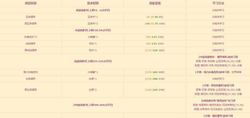 怀旧天策技能搭配攻略（以经典技能为基础，挑战最高难度副本）-第2张图片-游技攻略库