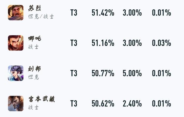 吕布对战杨戬出装攻略（解密吕布的最佳出装选择，让你战无不胜）-第3张图片-游技攻略库