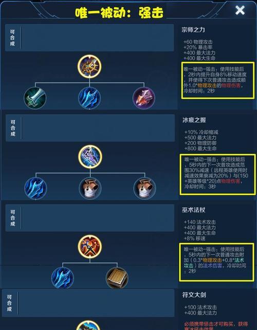 张大仙教你韩信出装攻略（征战沙场，如何选择最合适的装备？（）-第1张图片-游技攻略库