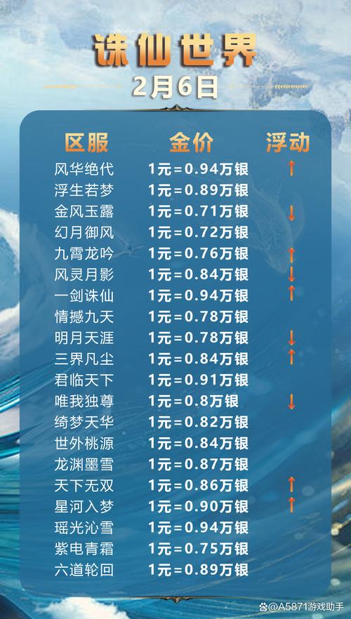 诛仙会自动扣流量吗