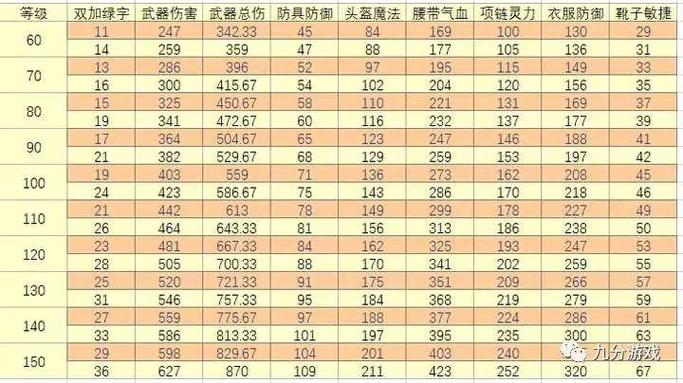 梦幻西游手游69级修能点到多少级