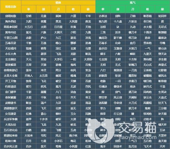 剑雨如歌自创武学中间档选取什么武器