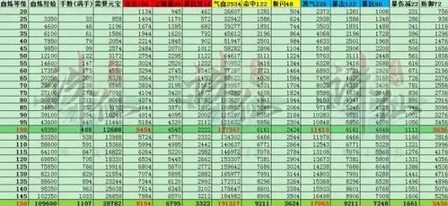 诛仙手游法宝血炼极品属性一览