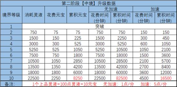 诛仙手游折扣充值平台哪个靠谱